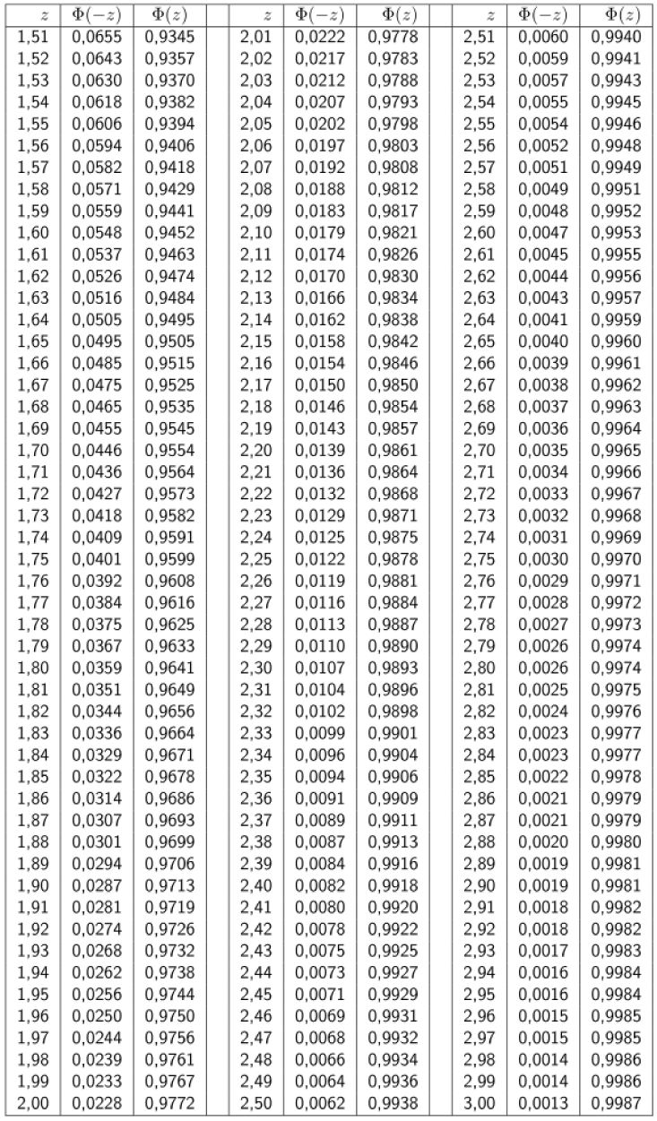 Standardnormalverteilung Tabelle / Kapitel 7 / Dies Ist Ein ...